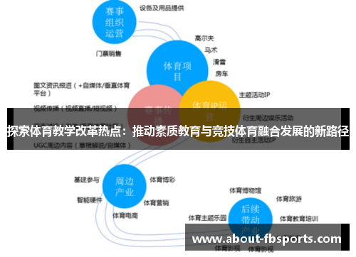 探索体育教学改革热点：推动素质教育与竞技体育融合发展的新路径