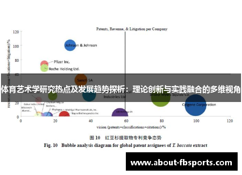 体育艺术学研究热点及发展趋势探析：理论创新与实践融合的多维视角
