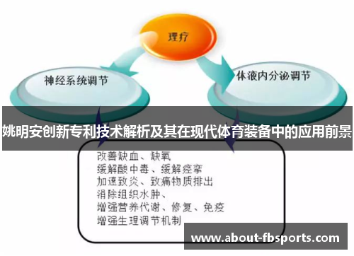 姚明安创新专利技术解析及其在现代体育装备中的应用前景 姚明安创新专利技术解析及其在现代体育装备中的应用前景