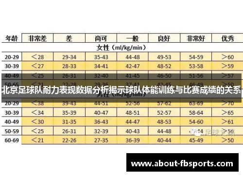 北京足球队耐力表现数据分析揭示球队体能训练与比赛成绩的关系